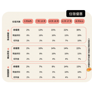 八里貓旅館-住宿優惠